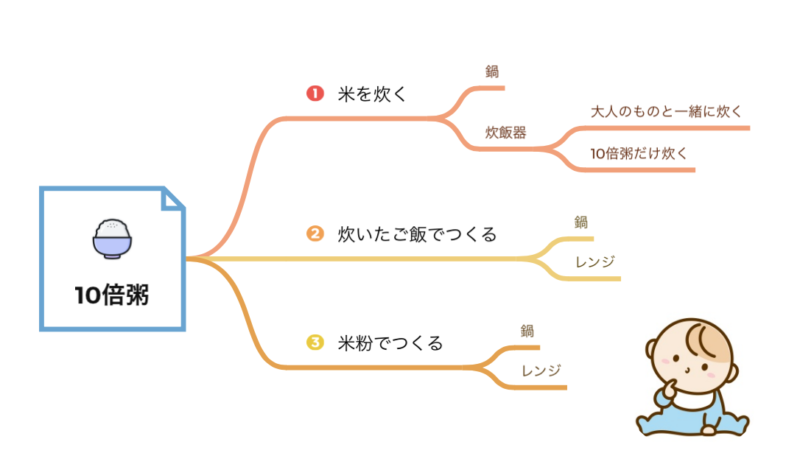 離乳食における10倍粥の簡単な作り方