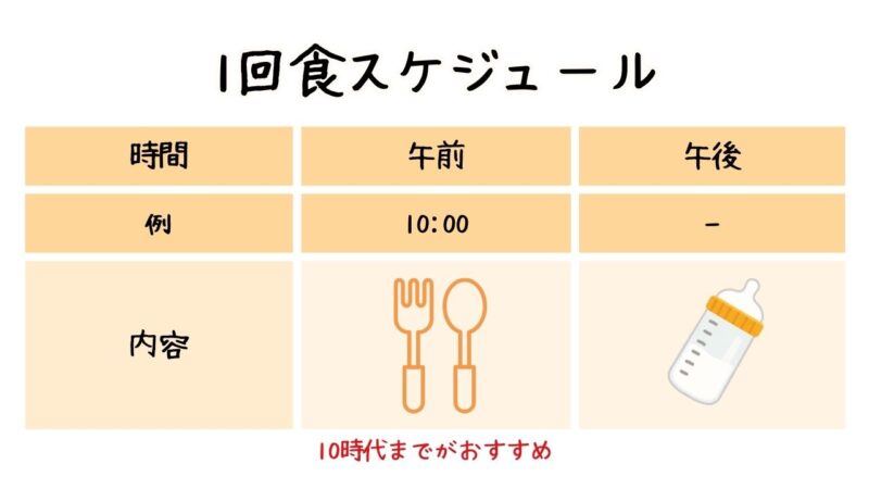 離乳食あげる時間バラバラにならないための1回食スケジュール