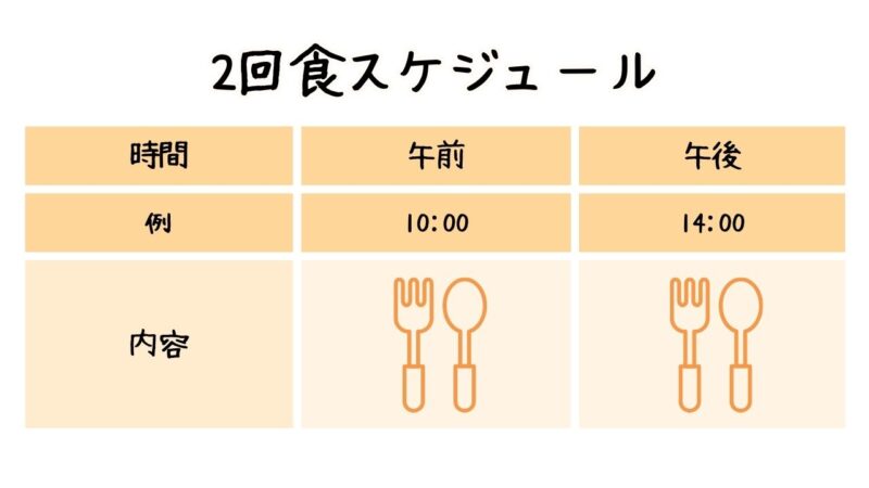 離乳食あげる時間バラバラにならないための2回食スケジュール