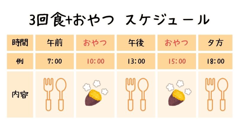 離乳食あげる時間バラバラにならないための3回食+おやつのスケジュール