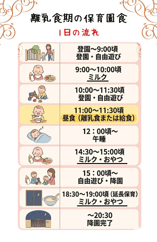 離乳食期の保育園食|1日の流れ